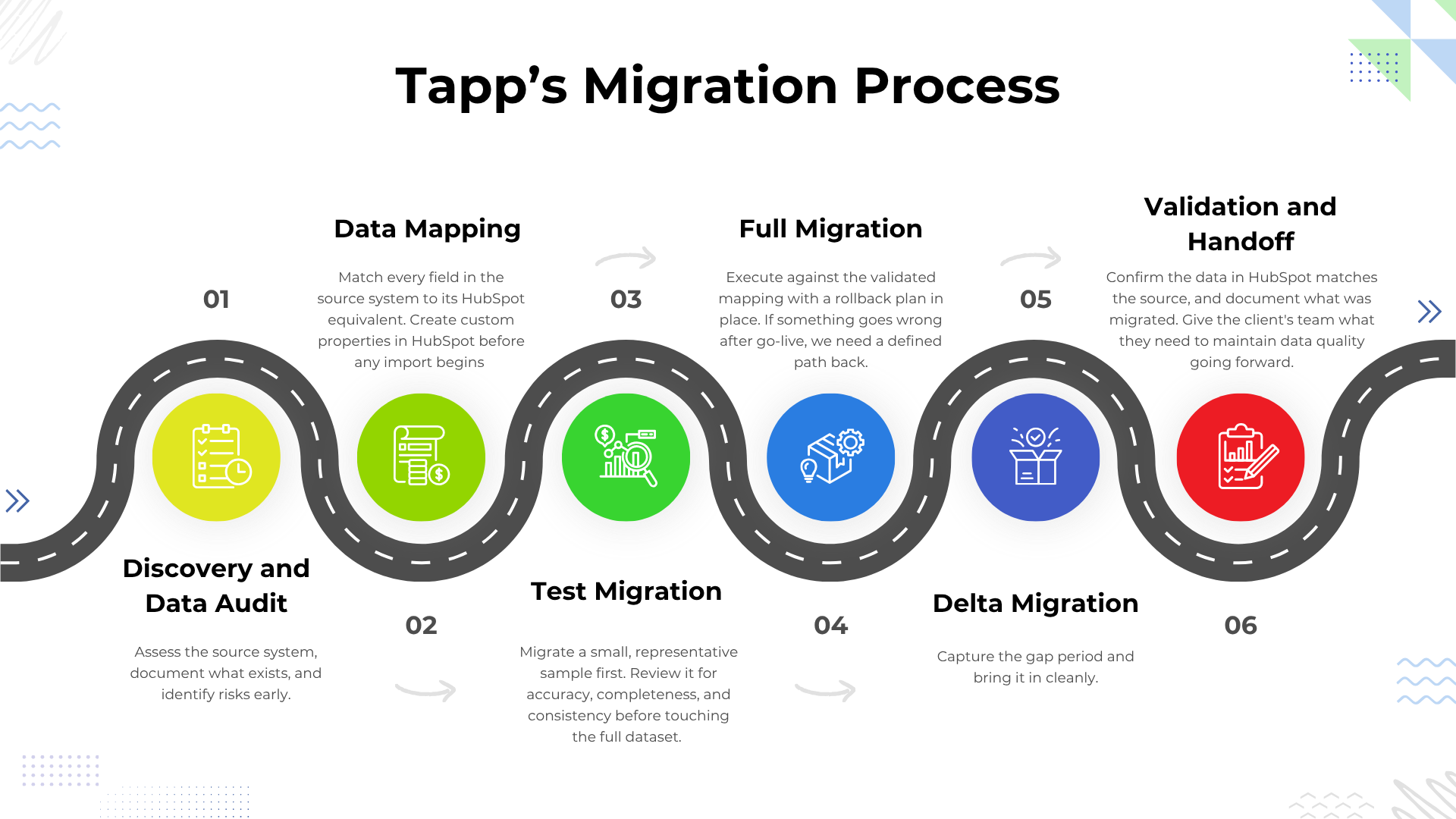 HubSpot CRM Migration Process