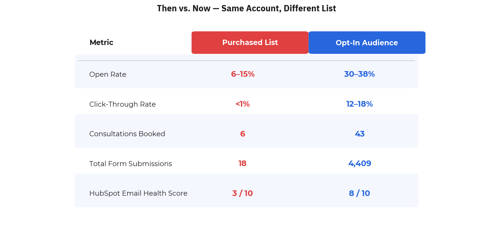 Why Your Email List Is the Most Important Marketing Asset You Have